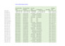 do data entry, data collection, data scraping, lead generation, email list